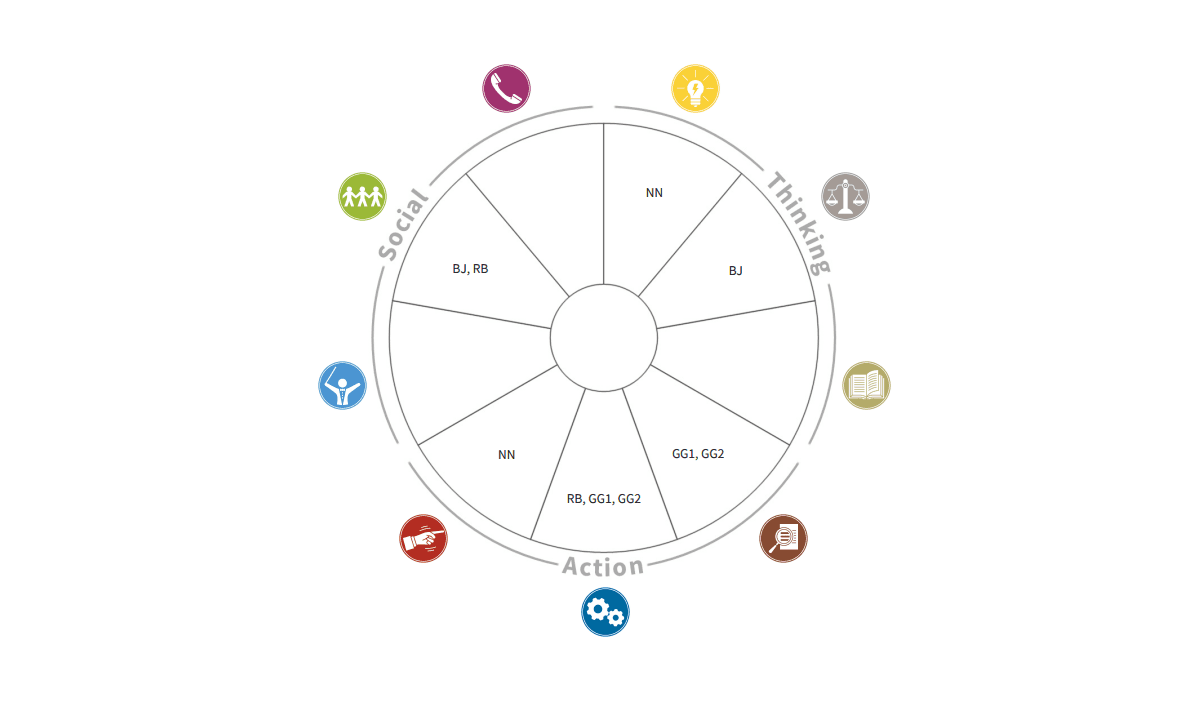 Bring Belbin Team Roles to life with MTa experiential activities
