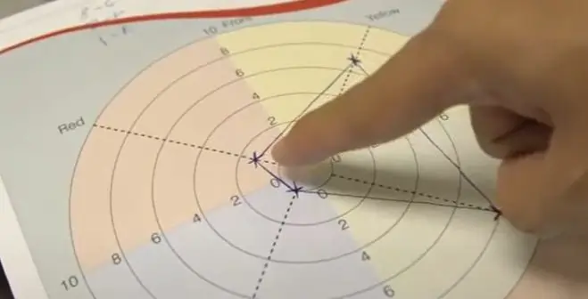 Bring the Jigsaw Discovery Tool to life with MTa experiential activities