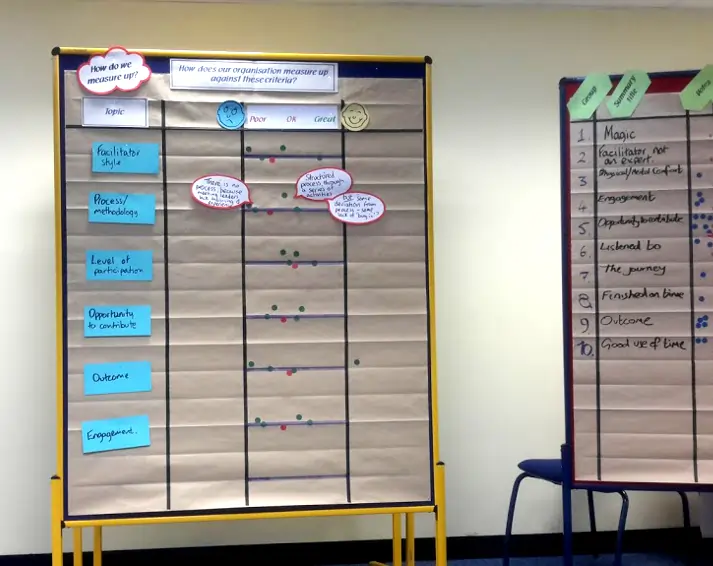 Pinpoint Facilitation's Technique Development Course